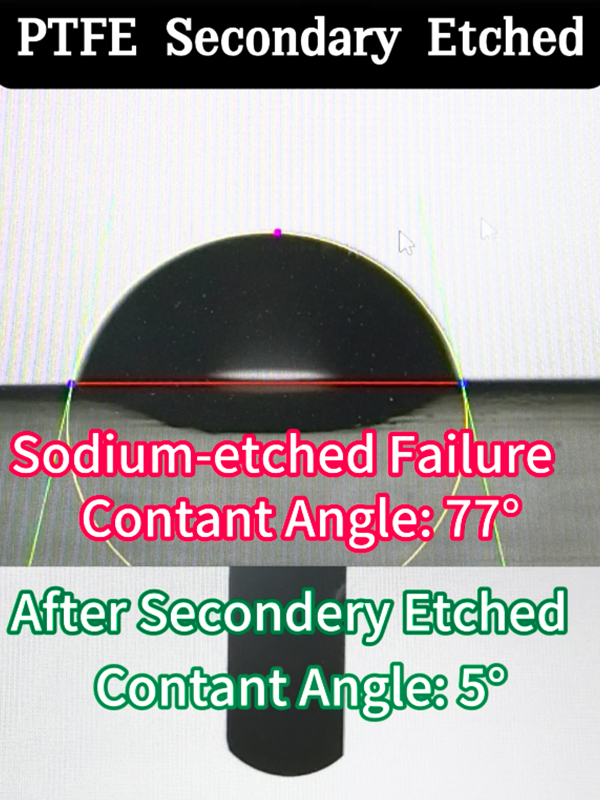  Pengukuran sudut hubungan gosurf